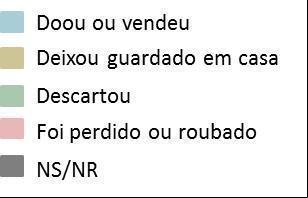 obsolescência programada, consumismo