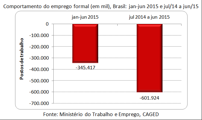 comportamento do emprego formal