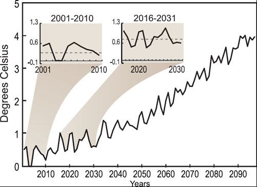 aquecimento global