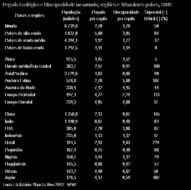 biocapacidade