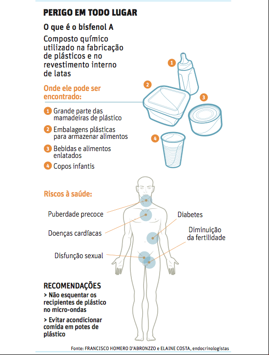 Bisfenol-A (BPA)